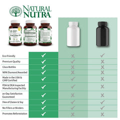 Omega-3 rich cod liver oil softgels