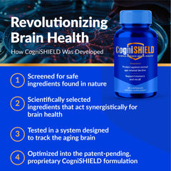 Science-backed ingredients behind CogniSHIELD formulation
