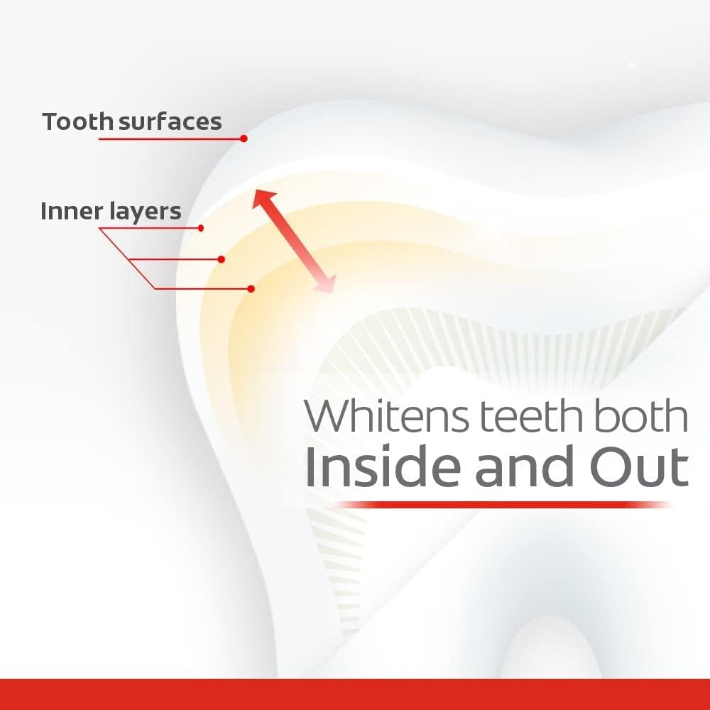 Graphic highlighting new 2x whitening ingredient