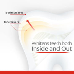 Graphic highlighting new 2x whitening ingredient