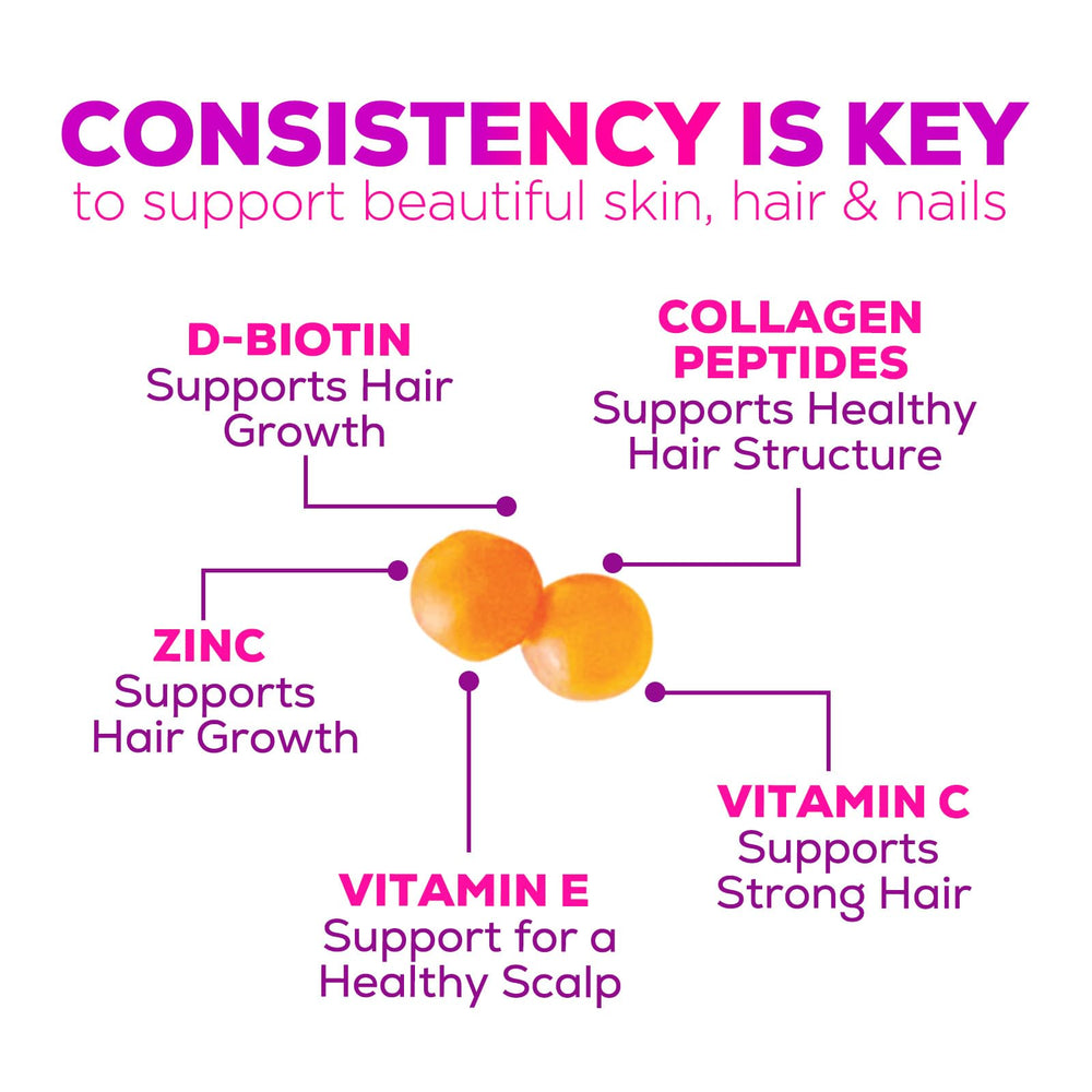 Graphic illustrating hydrolyzed collagen peptides Type I & III