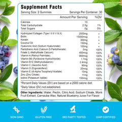 Diagram showing collagen and keratin ingredients