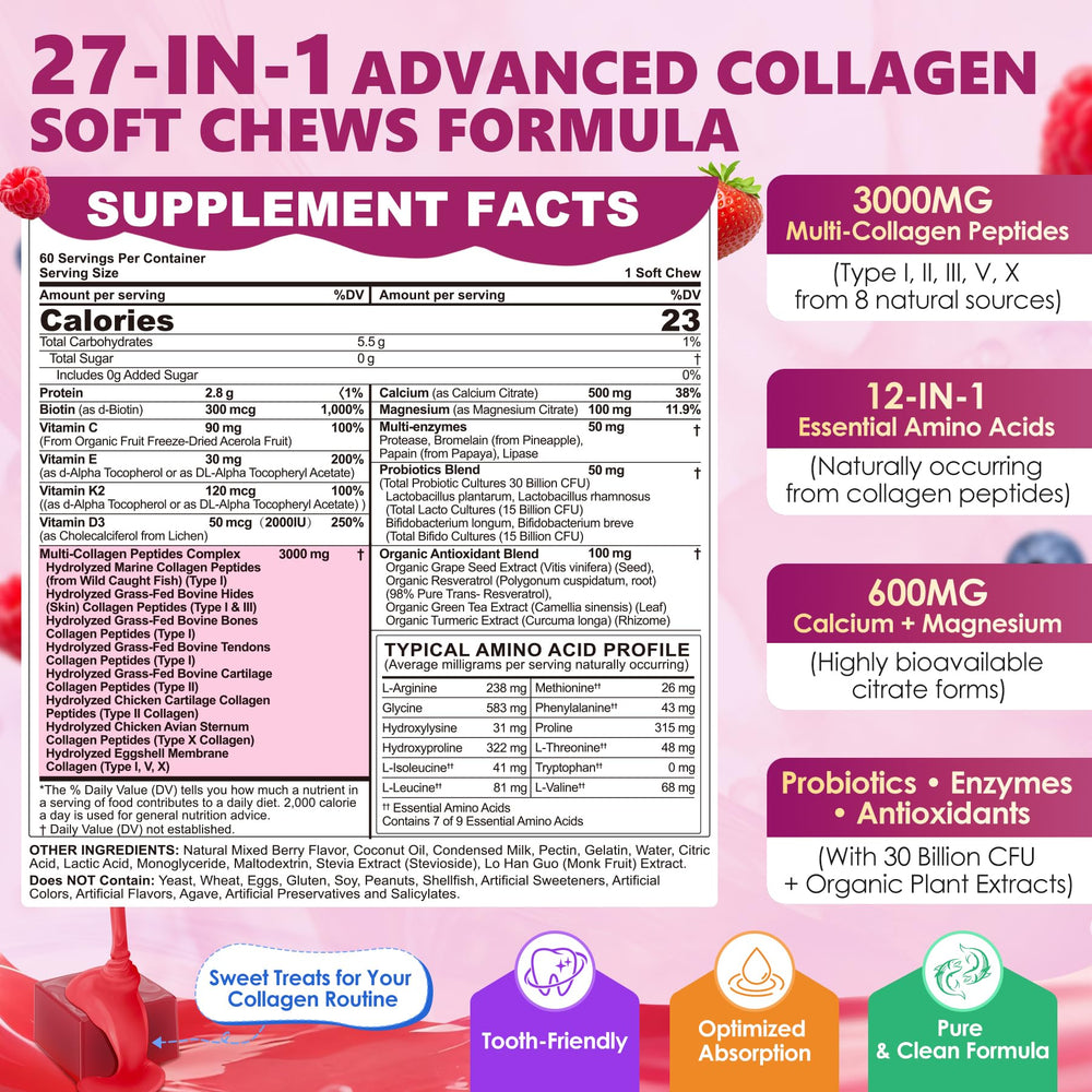 Collagen types I II III V X illustrated