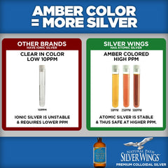 Colloidal silver 500 ppm amber glass bottle