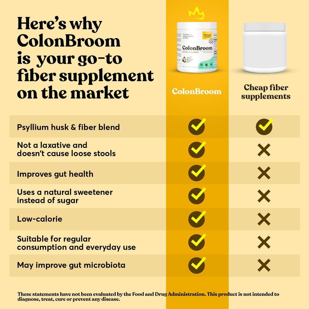 Digestive health and regularity benefits infographic