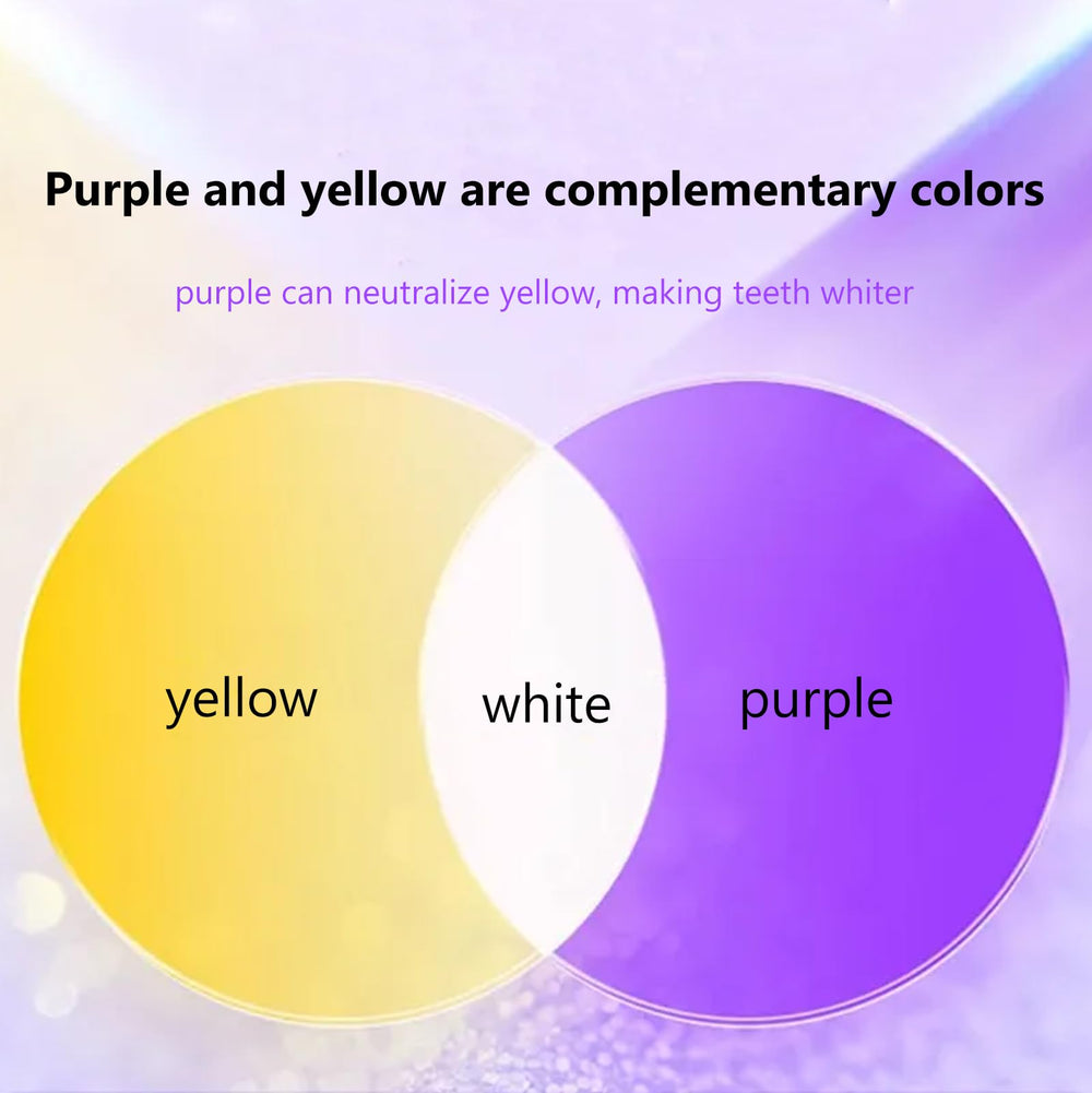 Infographic of color wheel technology used to neutralize yellow tones