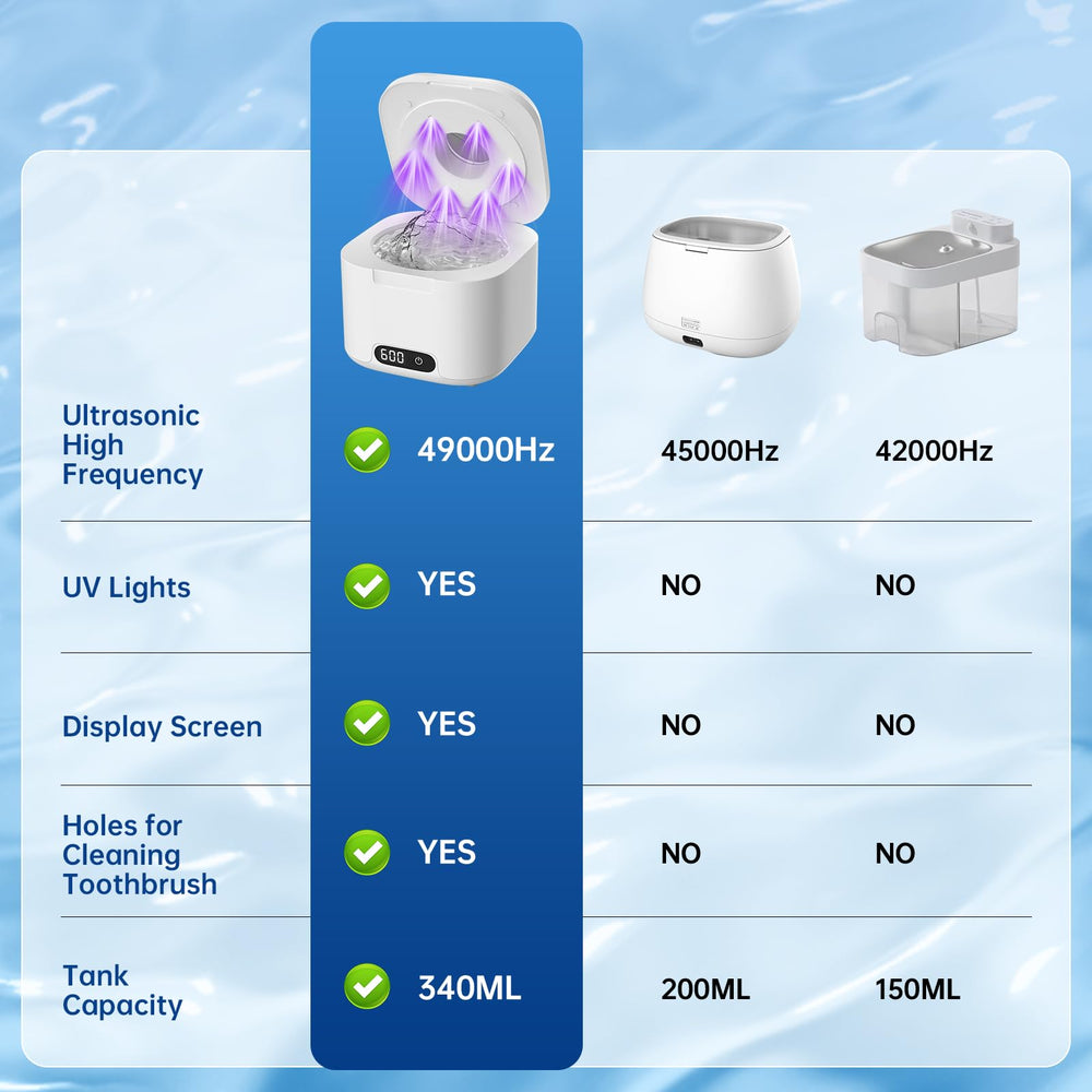 Compact 340ml capacity cleaner suitable for dentures and retainers