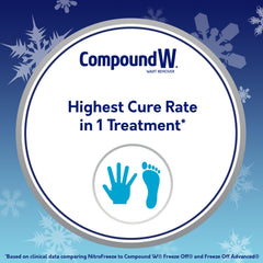 Compound W NitroFreeze wart remover application step 2 highlights deep-penetrating freeze action