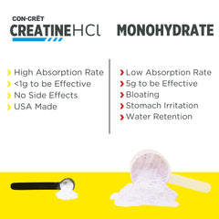 Graphic illustrating 7x concentration compared to Creatine Monohydrate
