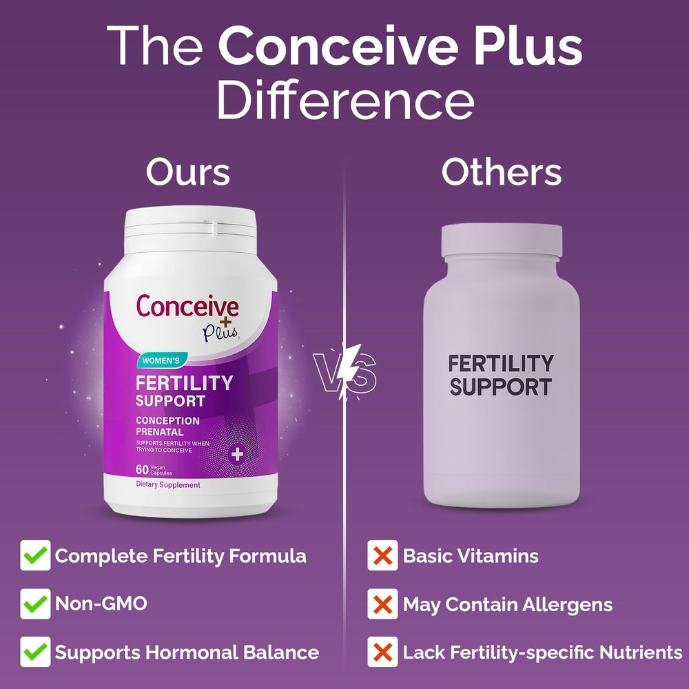 Vision of vitamins and minerals concept for preconception health