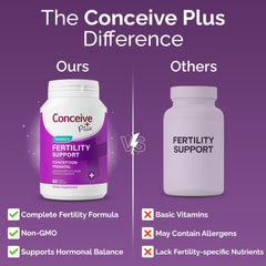 Vision of vitamins and minerals concept for preconception health