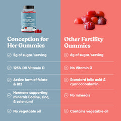 Vegetarian pectin gummies