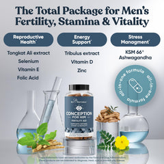 Folate (Folic Acid), Magnesium and Zinc blend