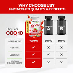 Nutrition facts panel for CoQ10 100mg chewables