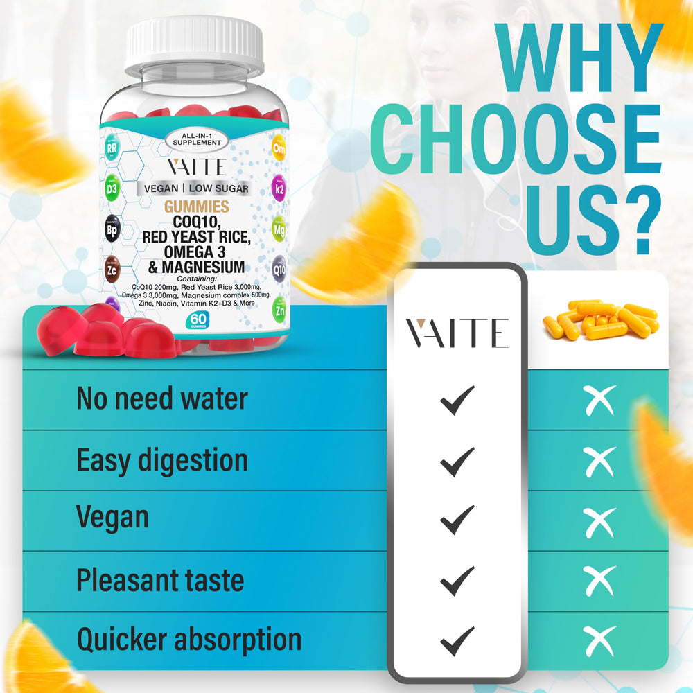 Niacin and zinc ingredients listed in gummy formula
