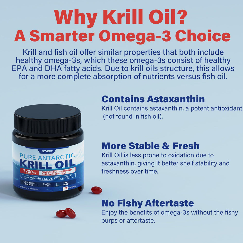 CoQ10, Vitamin B12, D3 and K2 combo image