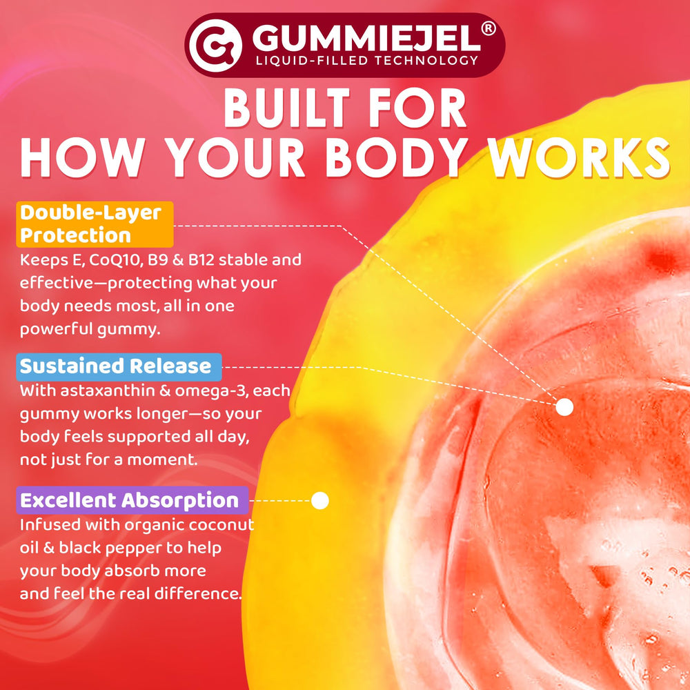 Product packaging and bottle of CoQ10 Gummies
