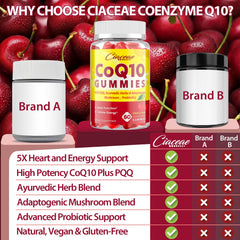 Nutrition facts and vegan/gluten-free labeling for CoQ10 Gummies