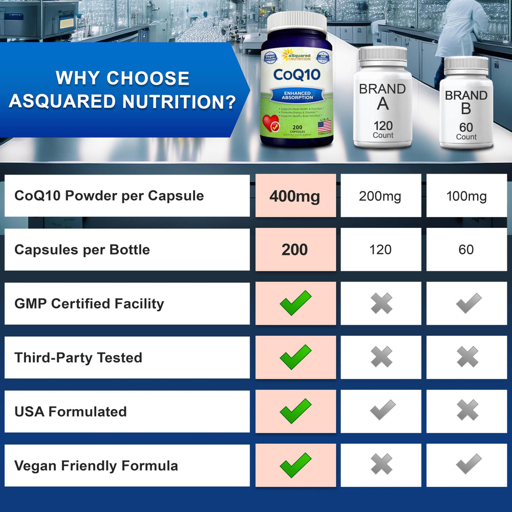 Close-up of CoQ10 supplement pills and bottle