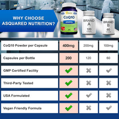 Close-up of CoQ10 supplement pills and bottle