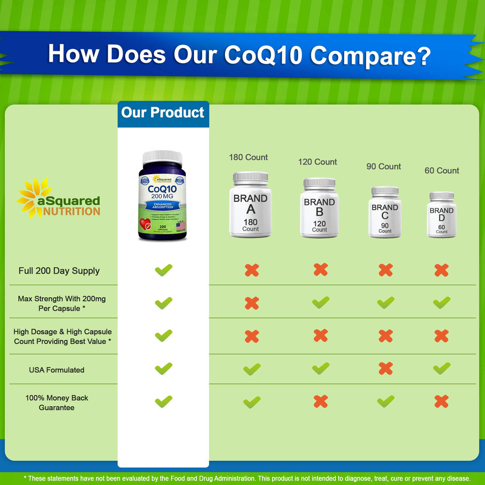 Vegan ubiquinone CoQ10 capsules by aSquared Nutrition
