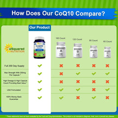 Vegan ubiquinone CoQ10 capsules by aSquared Nutrition