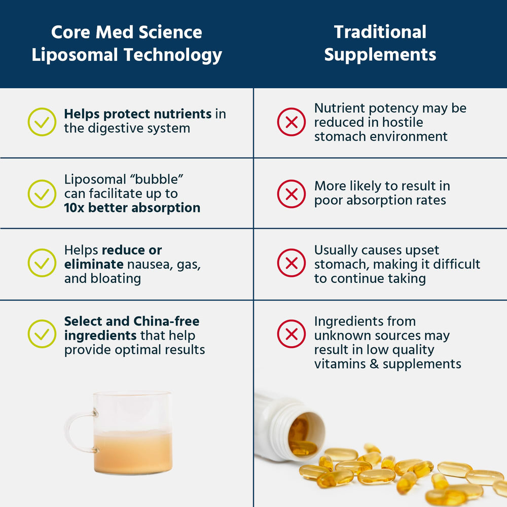 Core Med Science brand logo