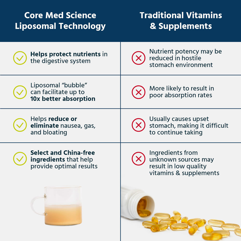 Citrus flavor of Core Med Science liposomal glutathione liquid enhances daily supplementation.