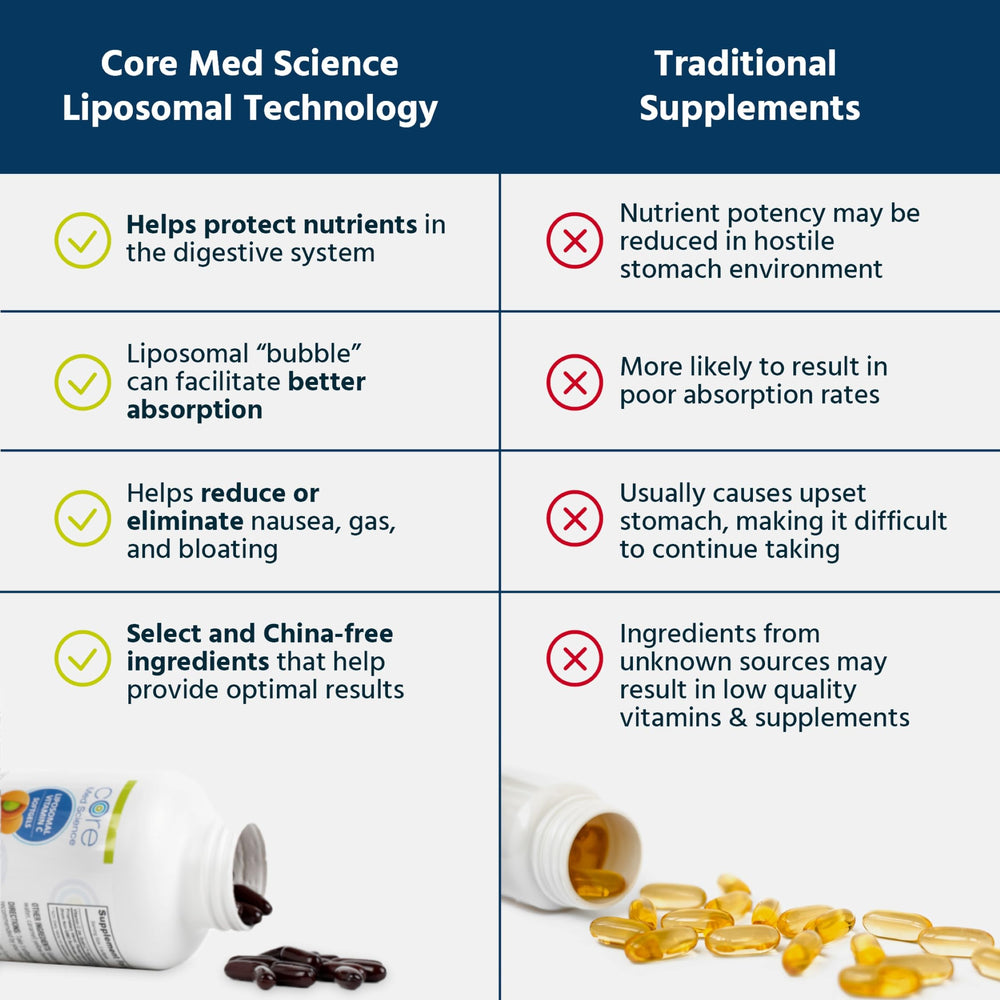 Core Med Science USA-made CGMP facility badge indicating quality production
