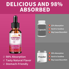 Ashwagandha and Rhodiola illustration for cortisol support