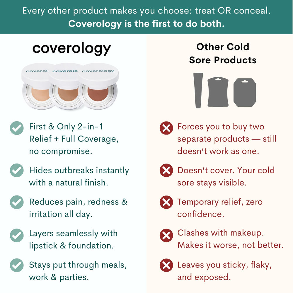 Coverology-camphor-phenol-relief-closeup highlights cooling relief from irritation and redness.