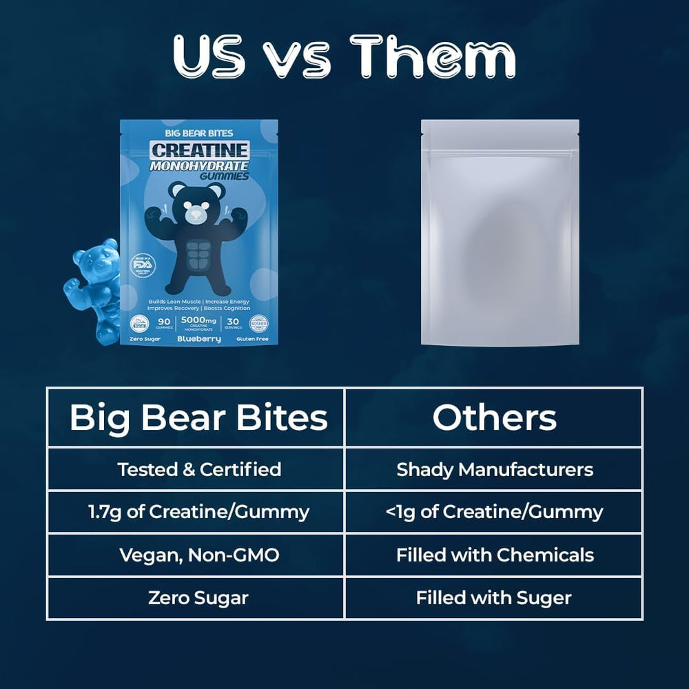 Product packaging and branding shot of Creatine Monohydrate Gummies
