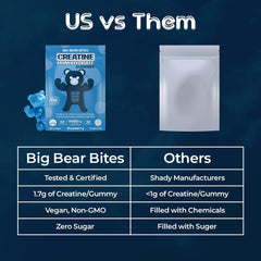 Product packaging and branding shot of Creatine Monohydrate Gummies