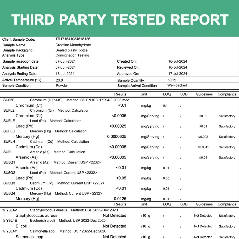 Manufacturing facility adhering to cGMP standards
