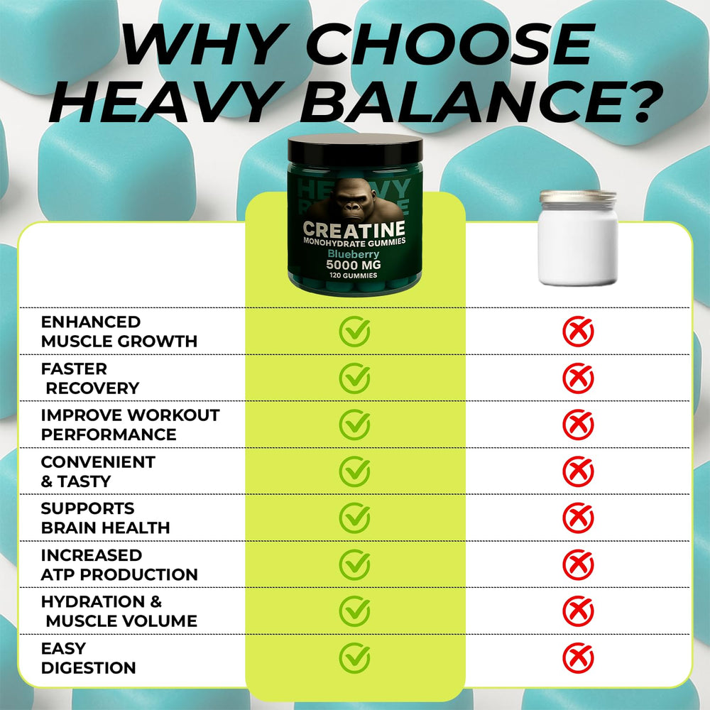 Travel-friendly bottle of Creatine Monohydrate Gummies
