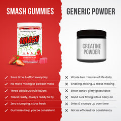 Third-party testing seal on Creatine Monohydrate Gummies packaging