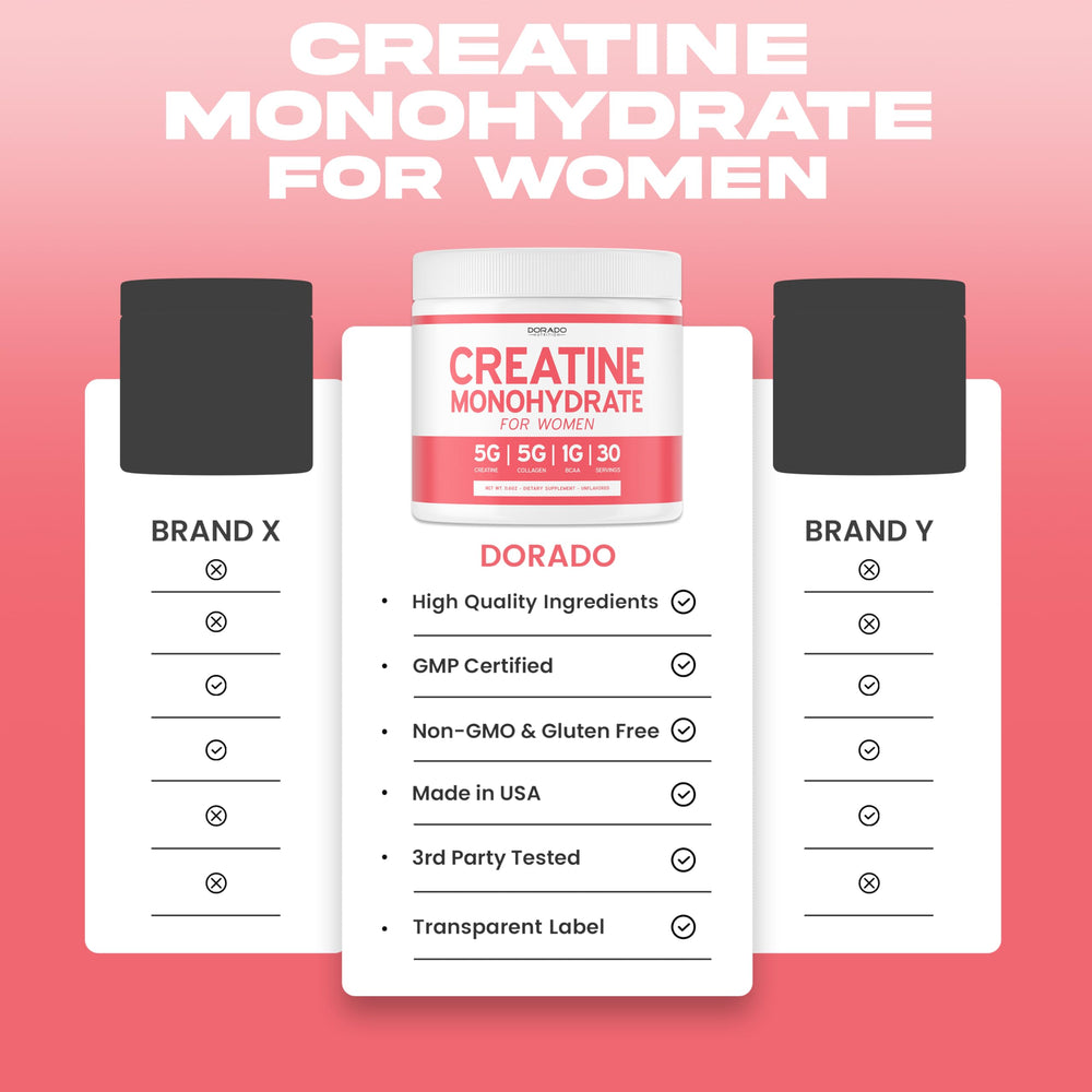 Nutritional panel highlighting 11,000mg active ingredients per scoop
