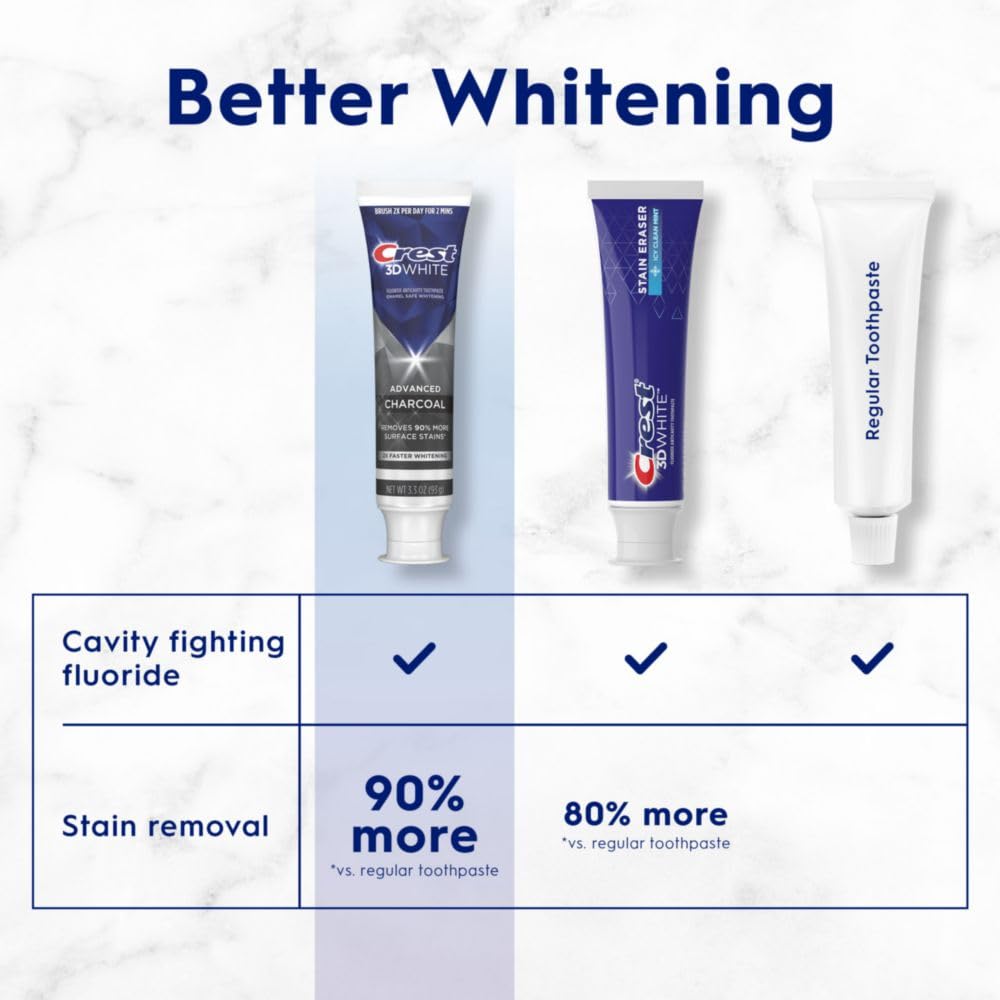 Pack of three Crest 3D White Advanced Charcoal Toothpaste tubes