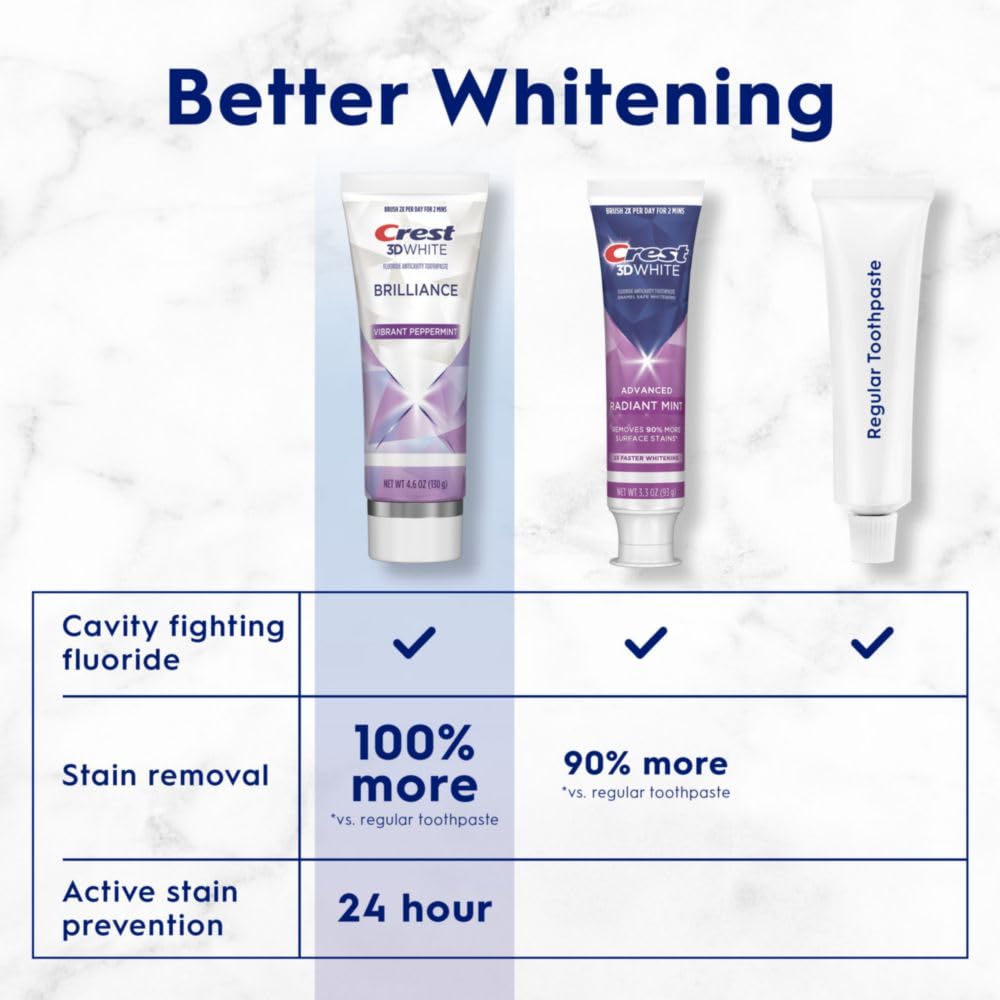 Close-up of Crest 3D White Brilliance toothpaste tubes