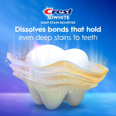 Whitening action graphic showing deep stain removal