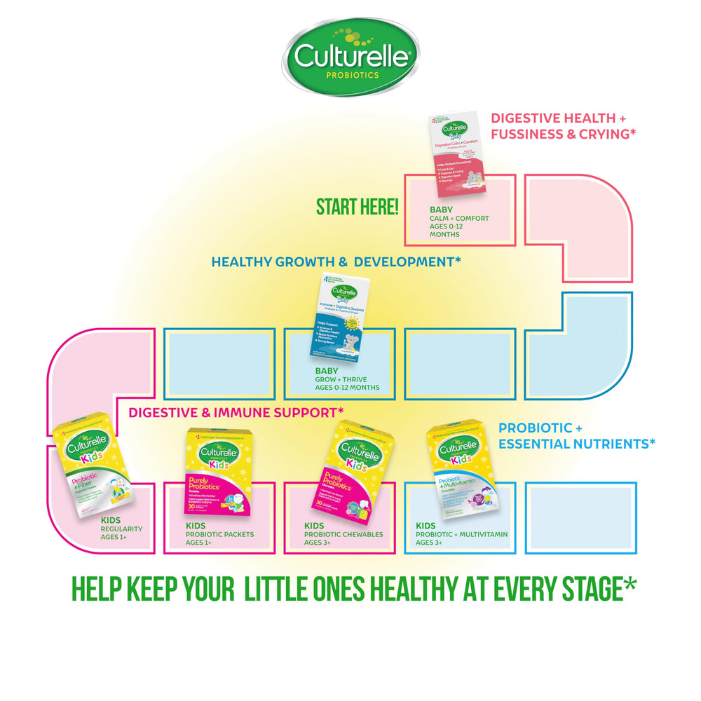 Flavorless Culturelle Kids probiotic packet dissolving in food
