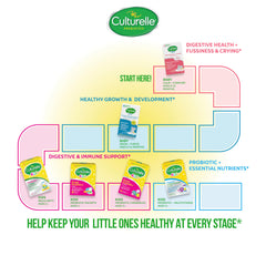 Flavorless Culturelle Kids probiotic packet dissolving in food