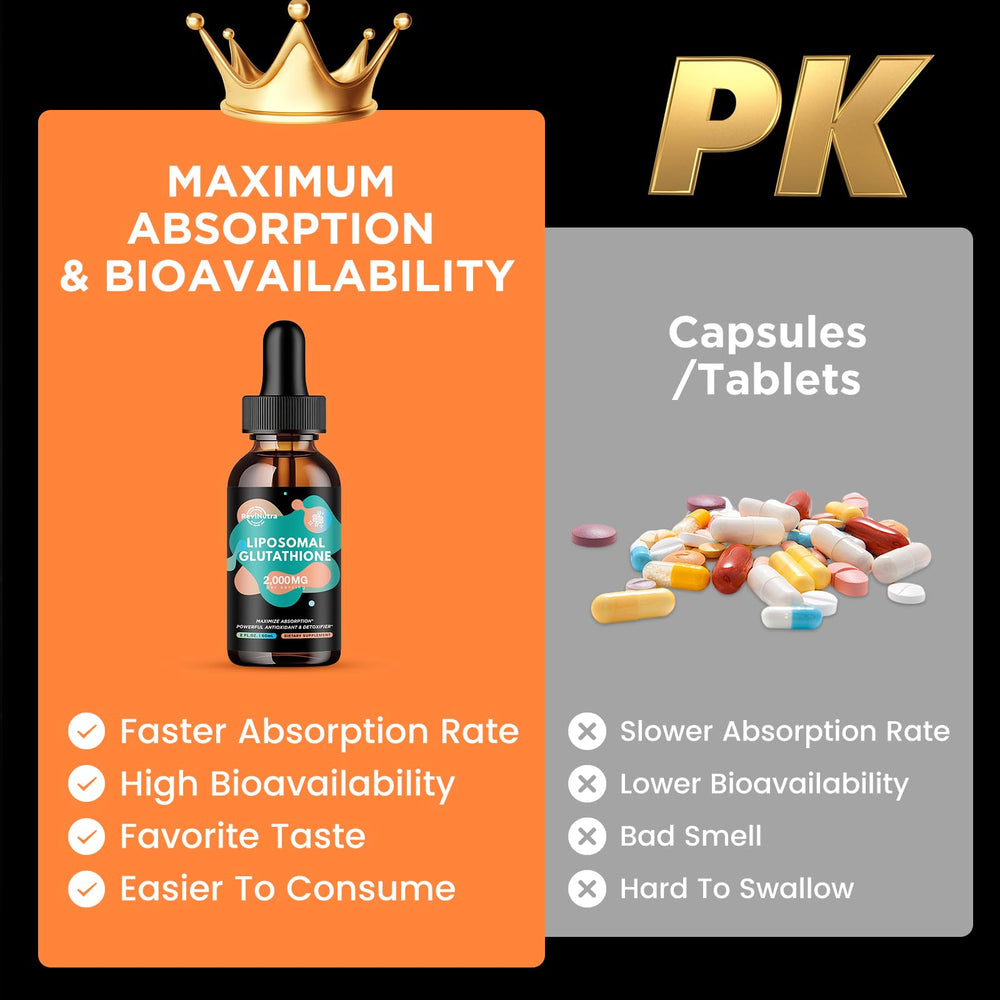 Curcumin and Trans-Resveratrol blend for antioxidant support