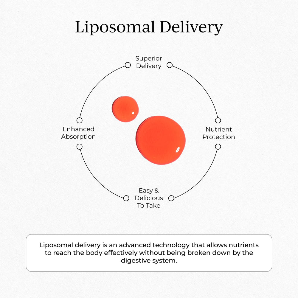 CYMBIOTIKA liposomal B12 bottle closeup emphasizes premium formulation.