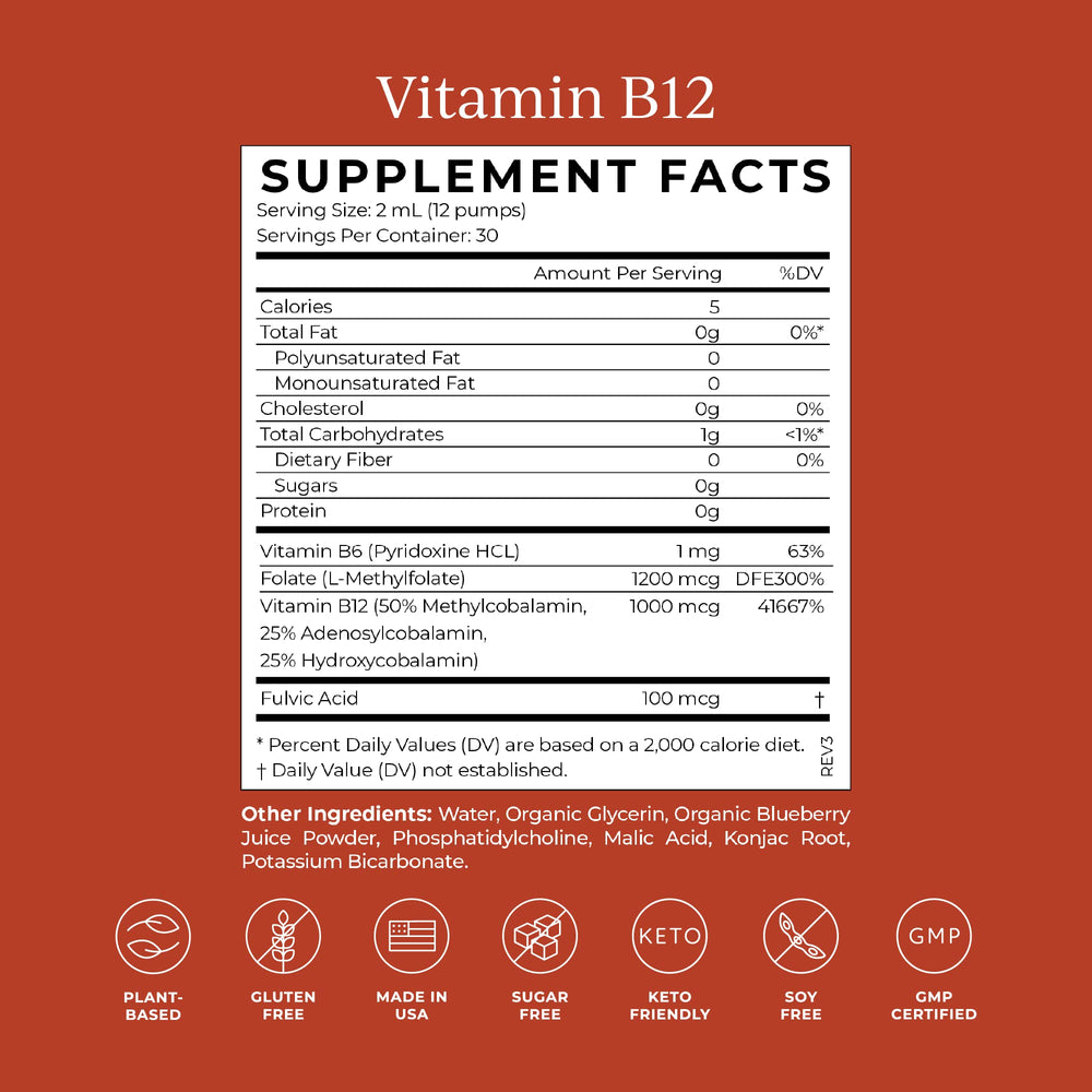 12 pumps per day dosage illustration