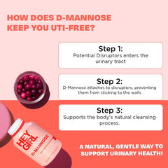 All-natural D-Mannose ingredients including Cranberry, Hibiscus and Dandelion