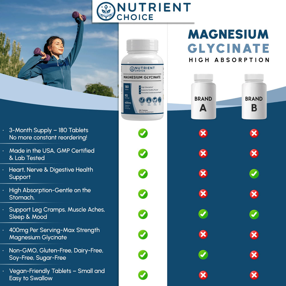Illustration of daily serving for magnesium glycinate