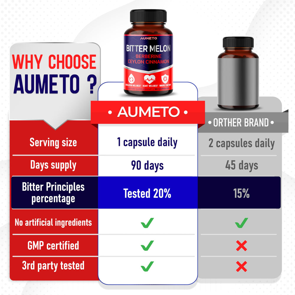 Daily use of Bitter Melon Capsules for circulatory and immune support