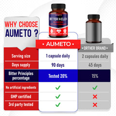 Daily use of Bitter Melon Capsules for circulatory and immune support