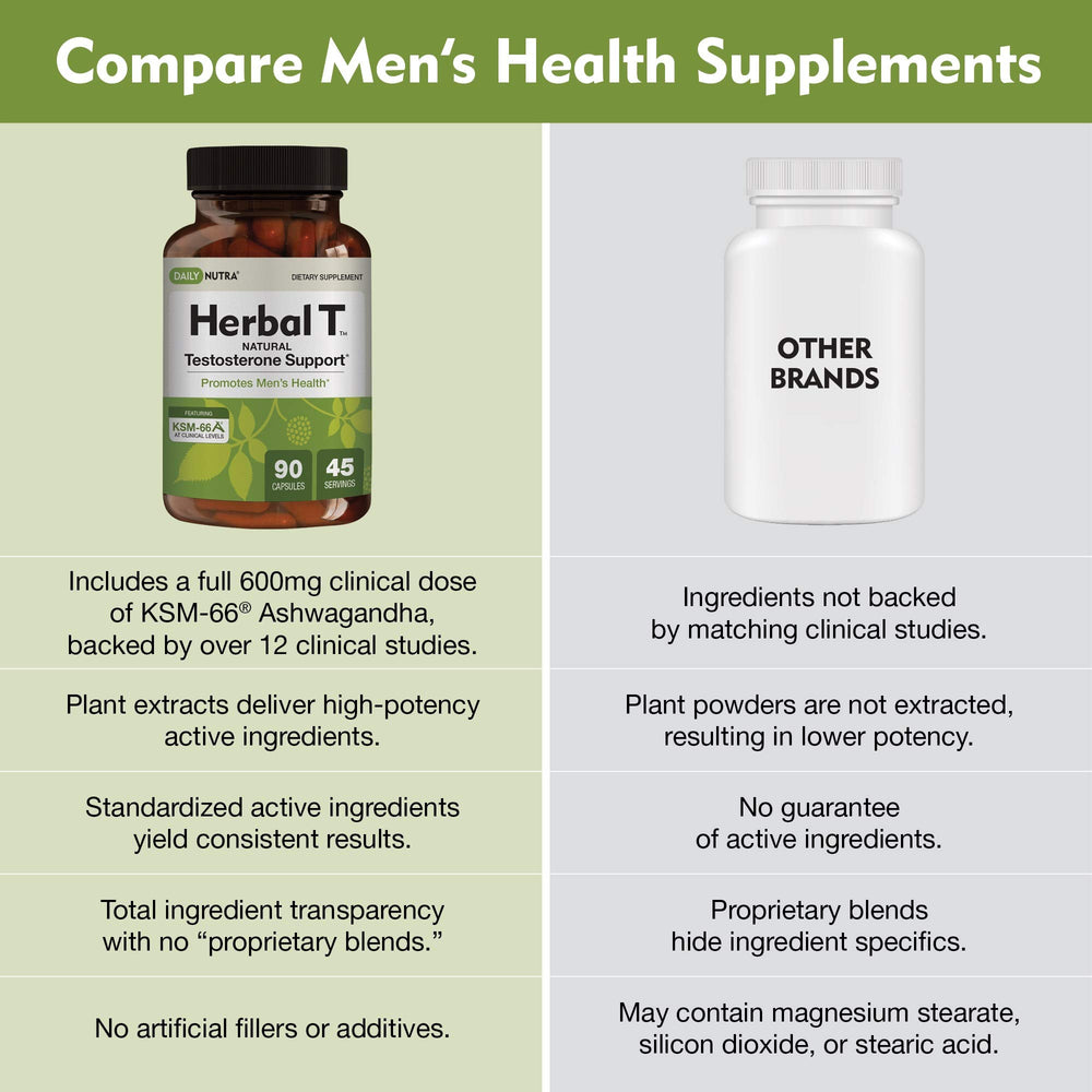 Panax Ginseng in DailyNutra Herbal T Men's Health Formula